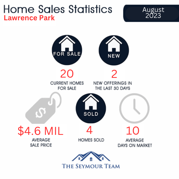 lawrence-park-home-sales-statistics-for-August-2023 Copy