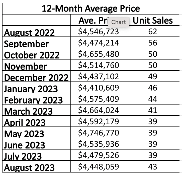 Lawrence Park in Toronto Home Sales Statistics for  January 2023 | Jethro Seymour, Top Toronto Real Estate Broker