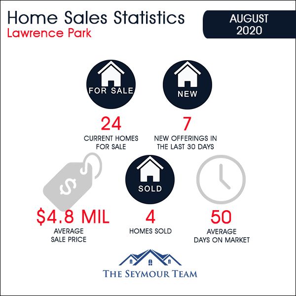 Lawrence Park in Toronto Home Sales Statistics for August 2020 | Jethro Seymour, Top Toronto Real Estate Broker