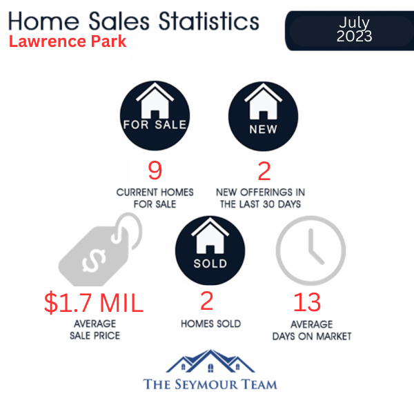 lawrence-park-home-sales-statistics-for-July-2023