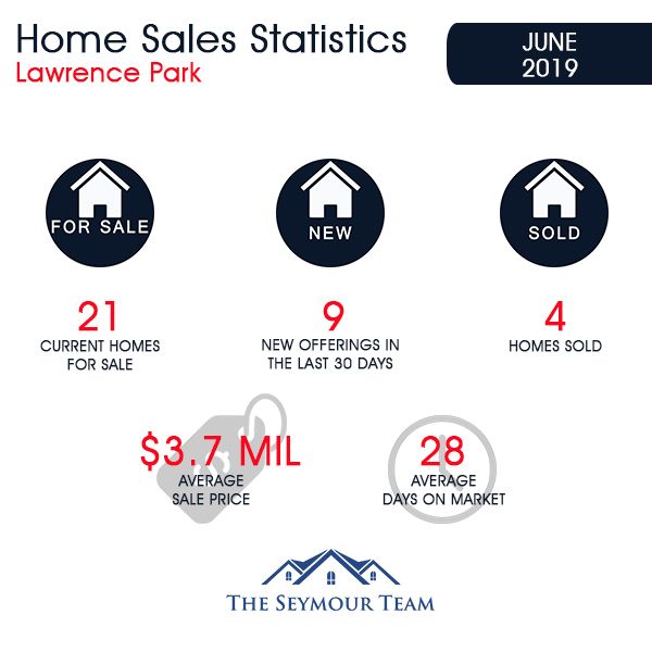 Lawrence Park Home Sales Statistics for June 2019 | Jethro Seymour, Top Toronto Real Estate Broker