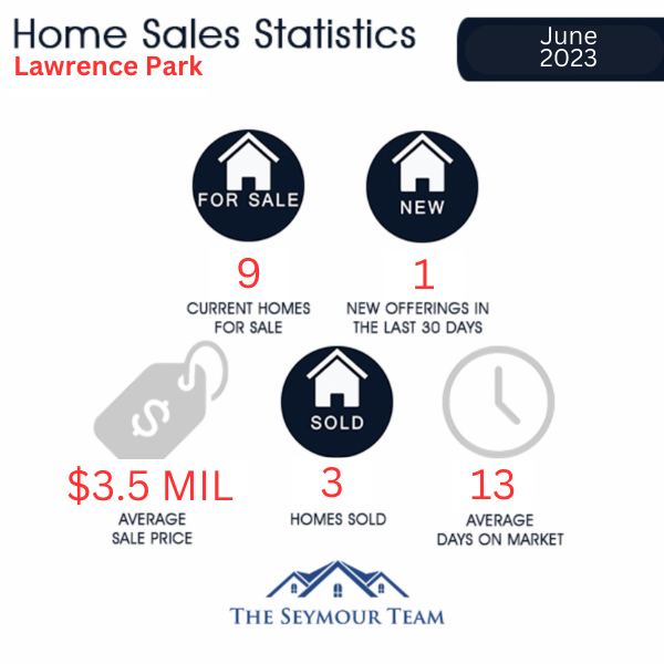 lawrence-park-home-sales-statistics-for-June-2023