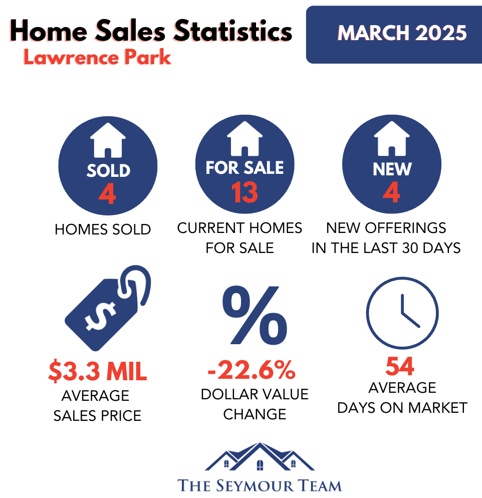 Lawrence Park Home Sales Statistics for March 2025