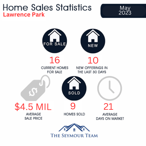 lawrence-park-home-sales-statistics-for-May-2023