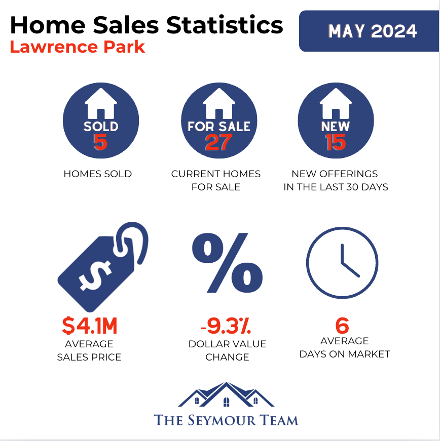 lawrence-park-home-sales-statistics-for-May-2024-Jethro-Seymour-Top-Toronto-Agent
