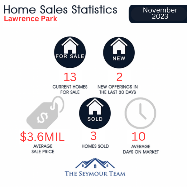 lawrence-park-home-sales-statistics-for-November-2023
