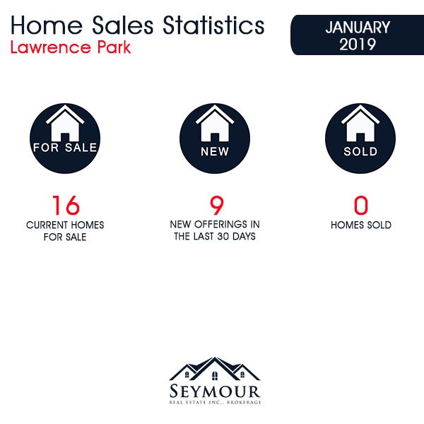 Lawrence Park Home Sales Statistics for January 2019 | Jethro Seymour, Top Toronto Real Estate Broker