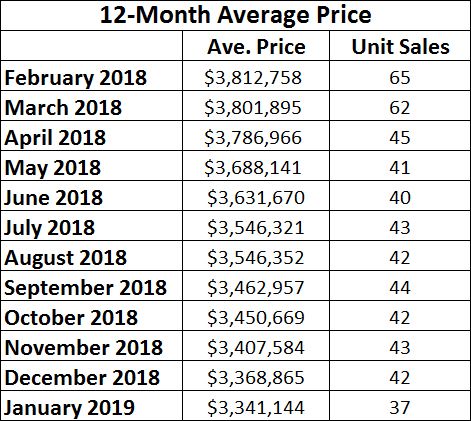 Lawrence Park Home sales report and statistics for November 2018 from Jethro Seymour, Top Midtown Toronto Realtor