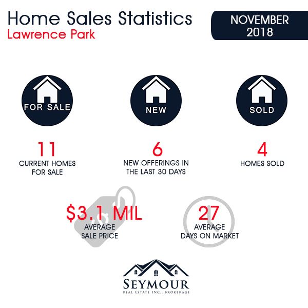 Lawrence Park Home Sales Statistics for November 2018