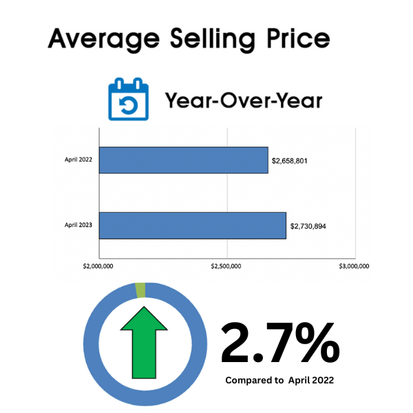 Leaside & Bennington Heights Home Sales Statistics for April 2023