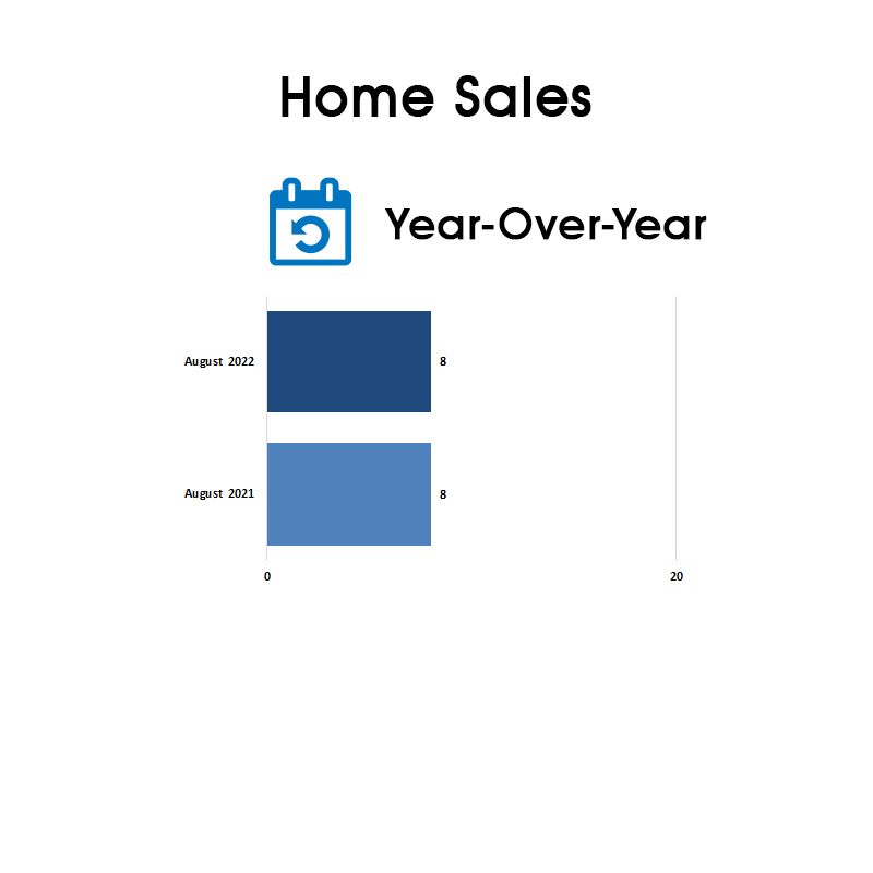 Leaside & Bennington Heights Home Sales Statistics for August 2022