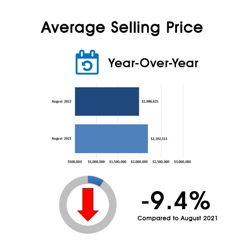 Leaside & Bennington Heights Home Sales Statistics for August 2022