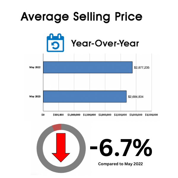 Leaside Home Sales Statistics for June 2023