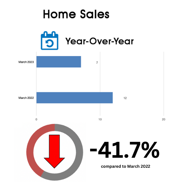 Leaside & Bennington Heights Home Sales Statistics for March 2023