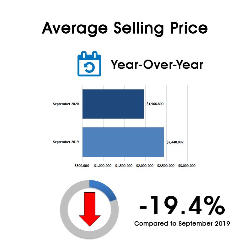 Leaside & Bennington Heights Home Sales Statistics for September 2020