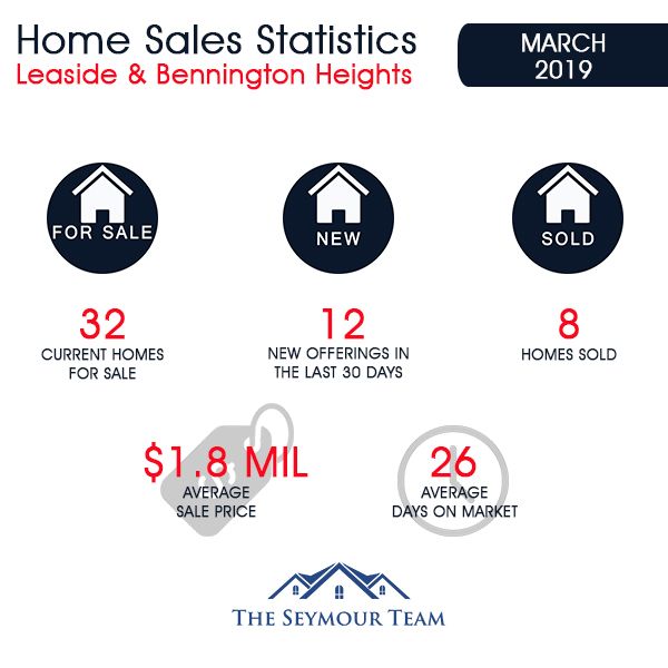 Leaside & Bennington Heights Home Sales Statistics for March 2019 | Jethro Seymour, Top Midtown Toronto Real Estate Broker