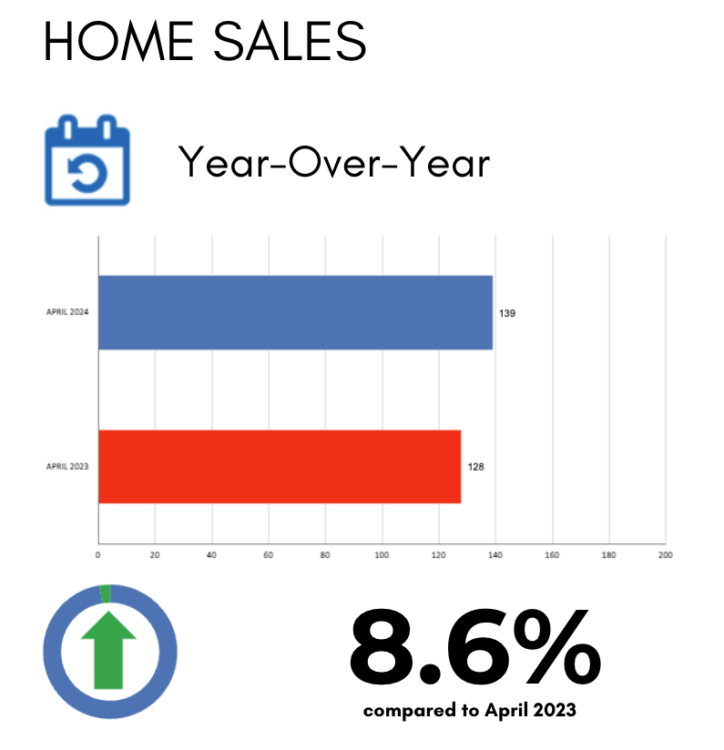 Leaside Home Sales Statistics for April 2024