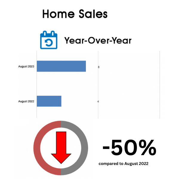 Leaside Home Sales Statistics for August 2023