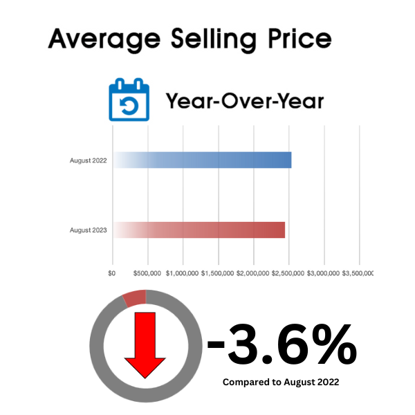 Leaside Home Sales Statistics for August 2023