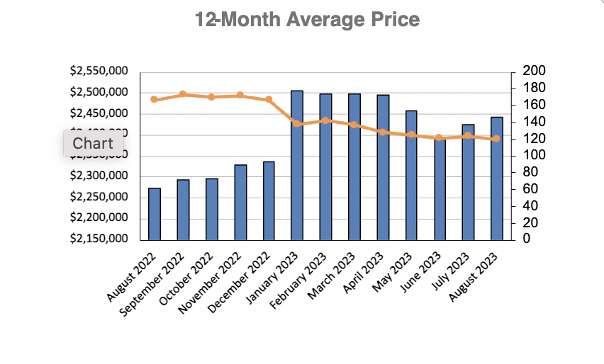 Leaside & Bennington Heights Home Sales Statistics for January 2023 | Jethro Seymour, Top Midtown Toronto Real Estate Broker
