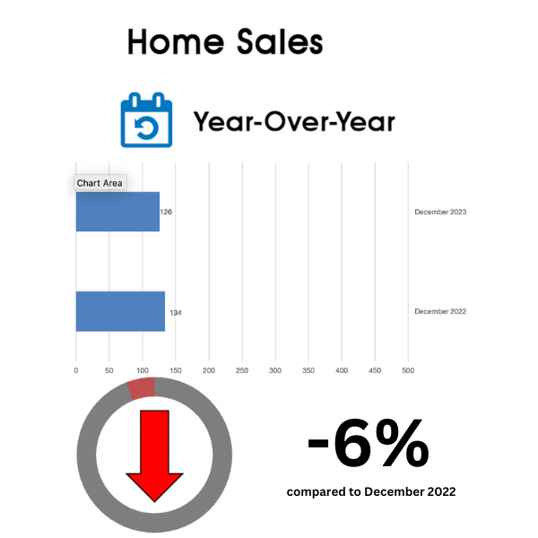 Leaside Home Sales Statistics for December 2023