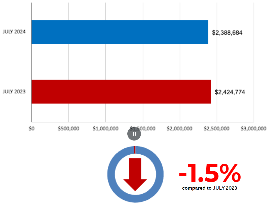 Leaside Home Sales Statistics for June 2024
