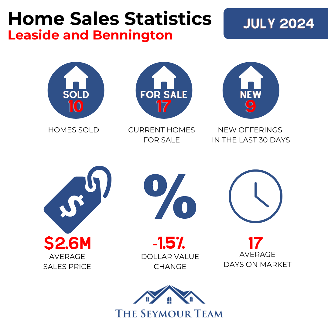 Leaside Home Sales Statistics for June 2024