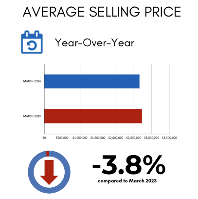 Leaside Home Sales Statistics for March 2024