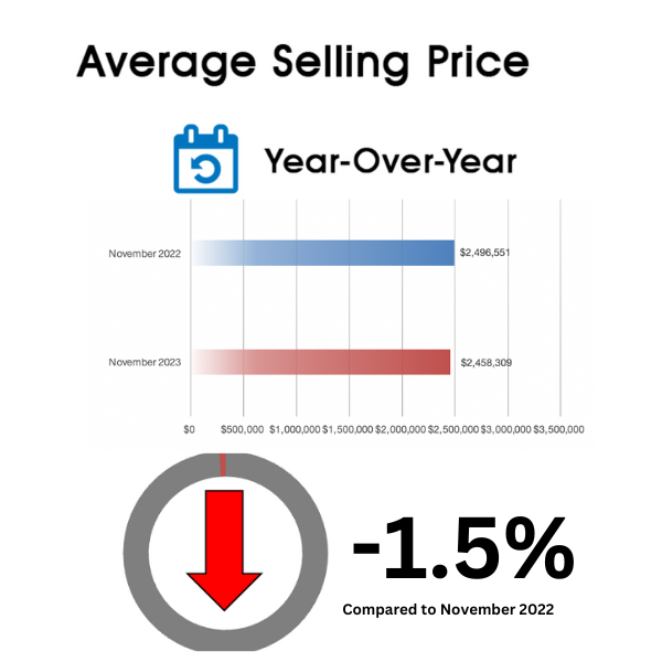 Leaside Home Sales Statistics for November 2023