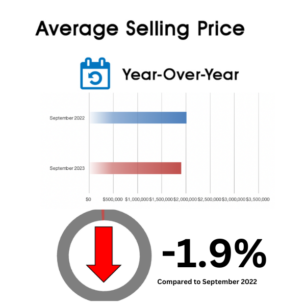 Leaside Home Sales Statistics for September 2023