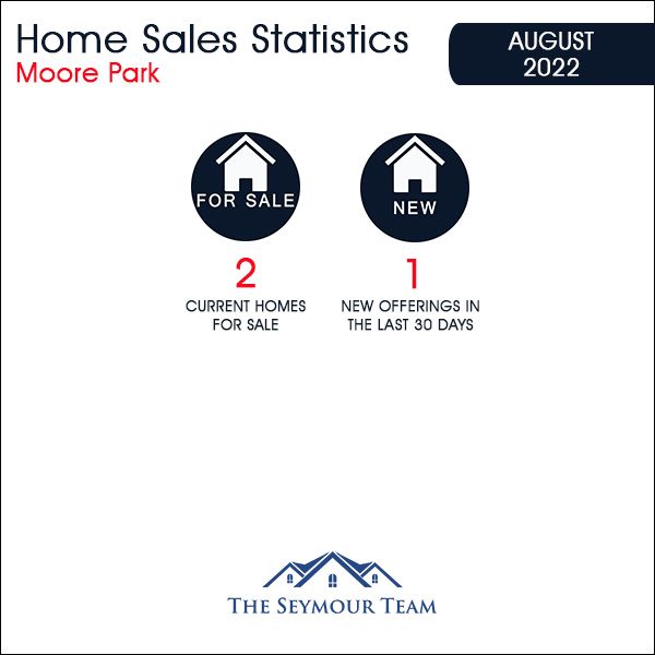 Moore Park Home Sales Statistics for  August 2022 | Jethro Seymour, Top Toronto Real Estate Broker