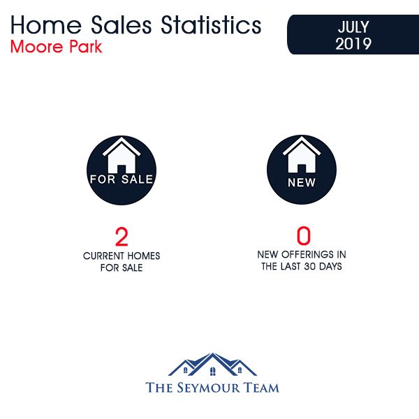 Moore Park Home Sales Statistics for July 2019 | Jethro Seymour, Top Toronto Real Estate Broker