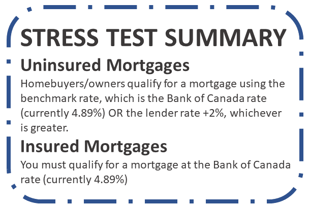 OSFI Sets New Mortgage Rules