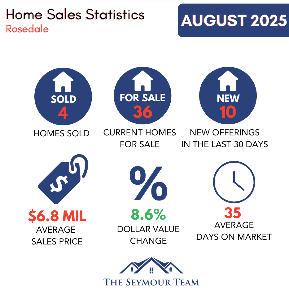 Rosedale Home Sales Statistics for August 2025-Jethro-Seymour-Top-Toront-Broker