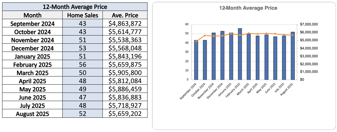 Rosedale Home Sales Statistics for August 2025-Jethro-Seymour-Top-Toront-Broker