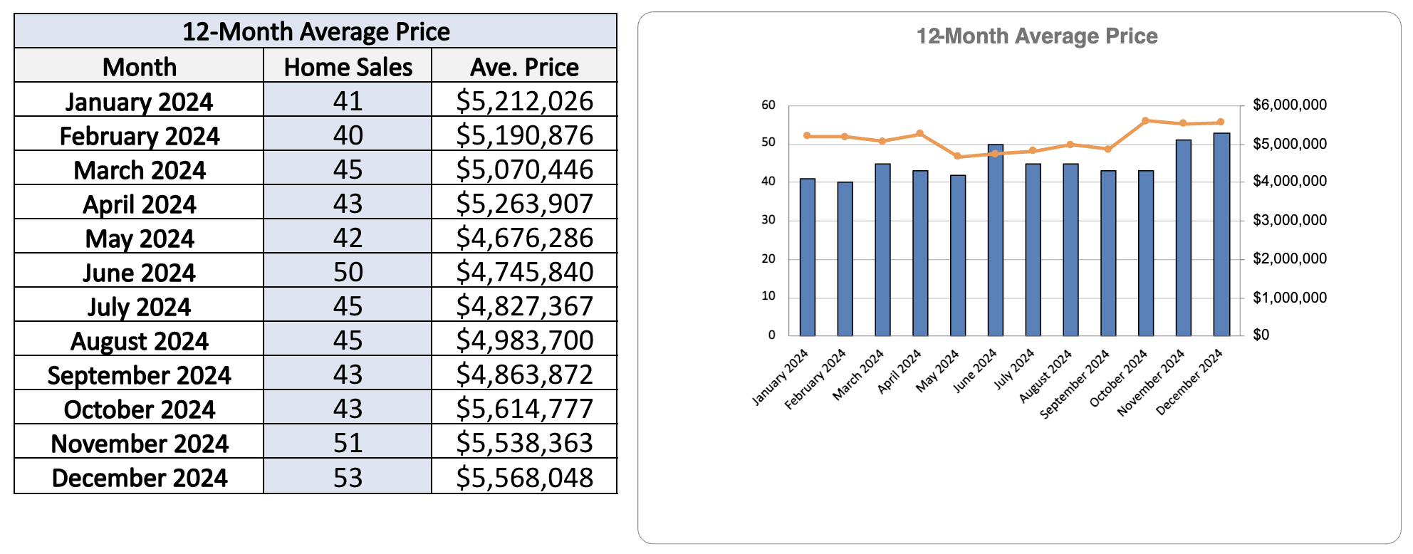 Rosedale Home Sales Statistics for December 2024-Jethro-Seymour-Top-Toront-Broker