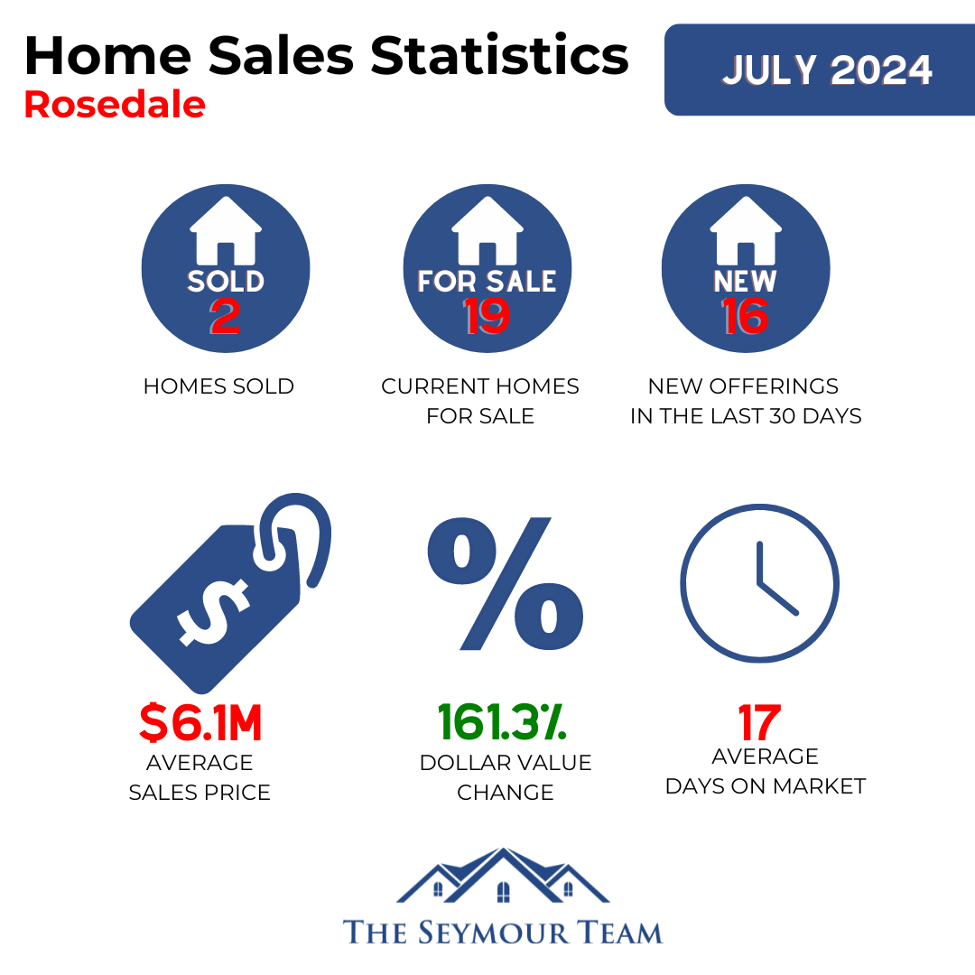 Rosedale Home Sales Statistics for July 2024-Jethro-Seymour-Top-Toront-Broker