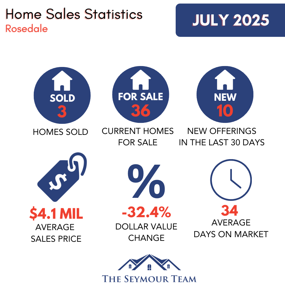 Rosedale Home Sales Statistics for July 2025-Jethro-Seymour-Top-Toront-Broker
