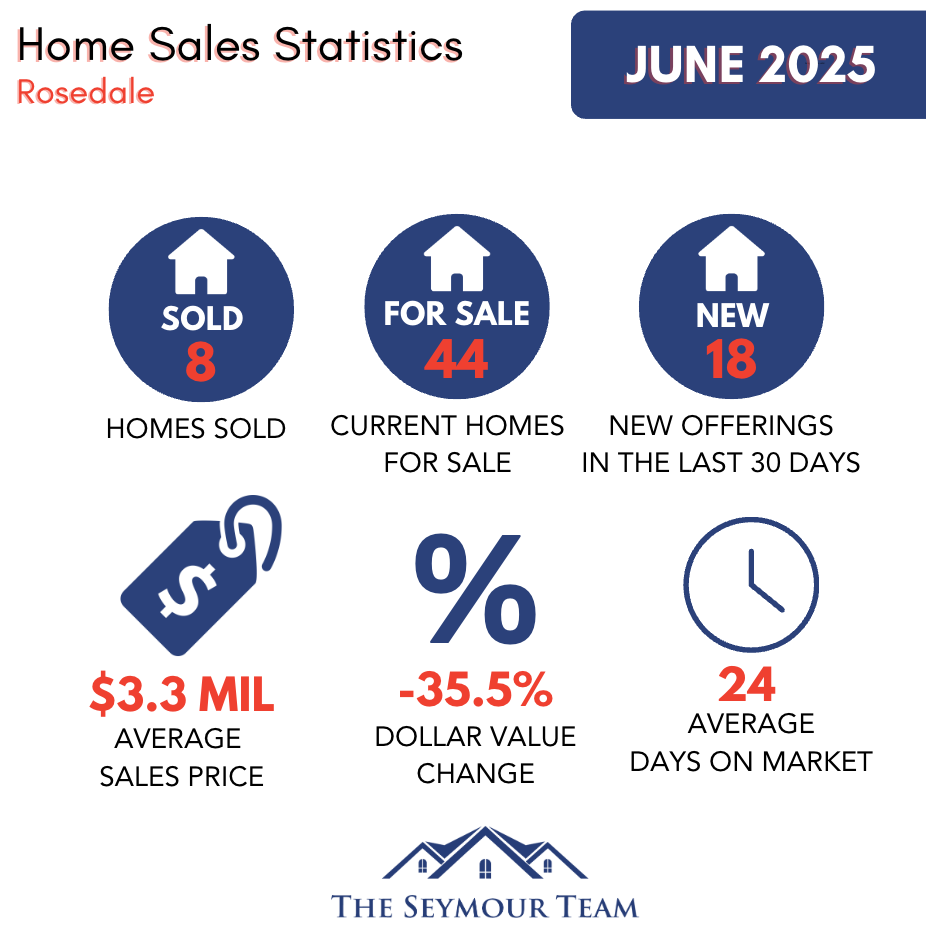 Rosedale Home Sales Statistics for June 2025-Jethro-Seymour-Top-Toront-Broker