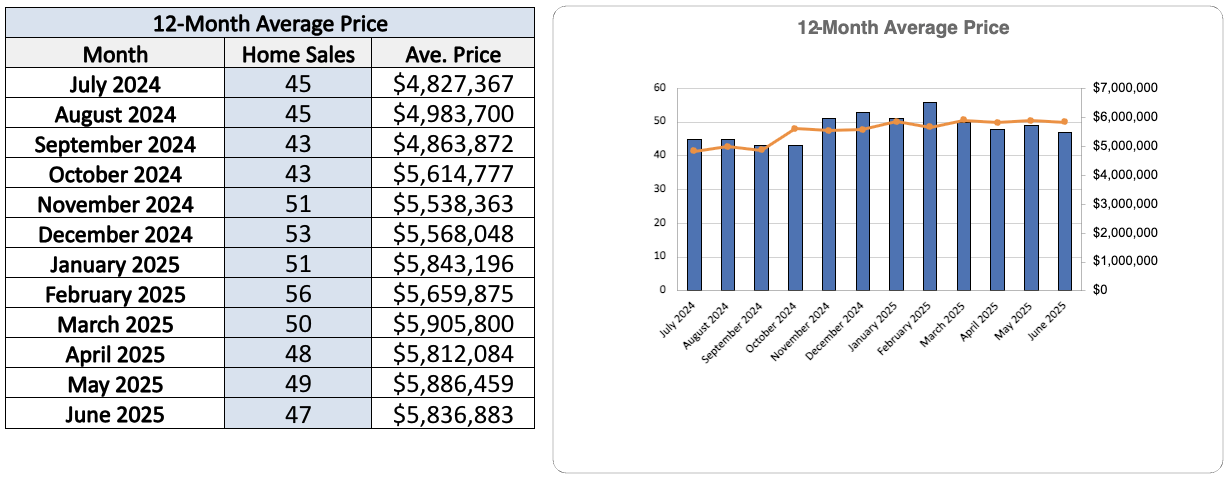 Rosedale Home Sales Statistics for June 2025-Jethro-Seymour-Top-Toront-Broker