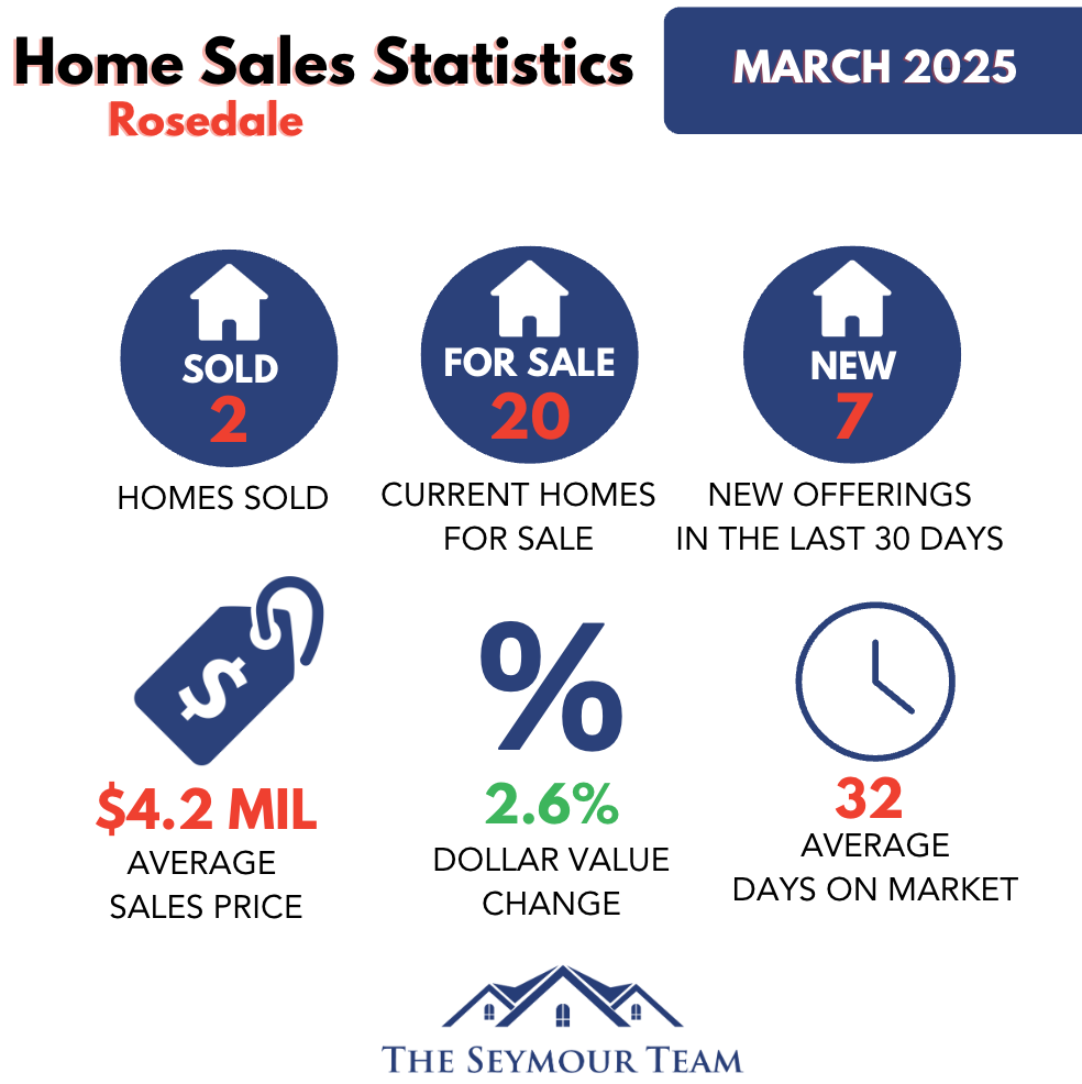 Rosedale Home Sales Statistics for March 2025-Jethro-Seymour-Top-Toront-Broker