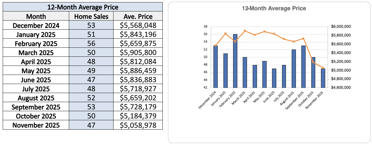 Rosedale Home Sales Statistics for November 2025-Jethro-Seymour-Top-Midton-Toronto