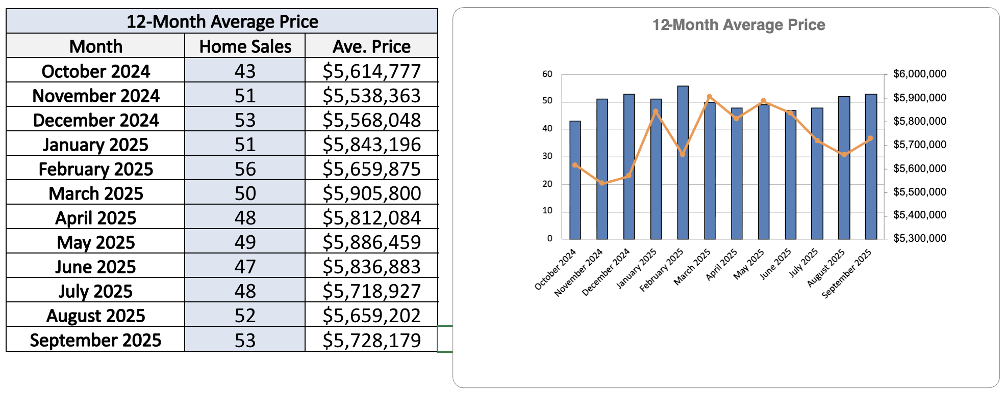 Rosedale Home Sales Statistics for October 2025-Jethro-Seymour-Top-Midton-Toront-