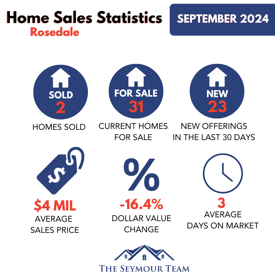 Rosedale Home Sales Statistics for September 2024-Jethro-Seymour-Top-Toront-Broker