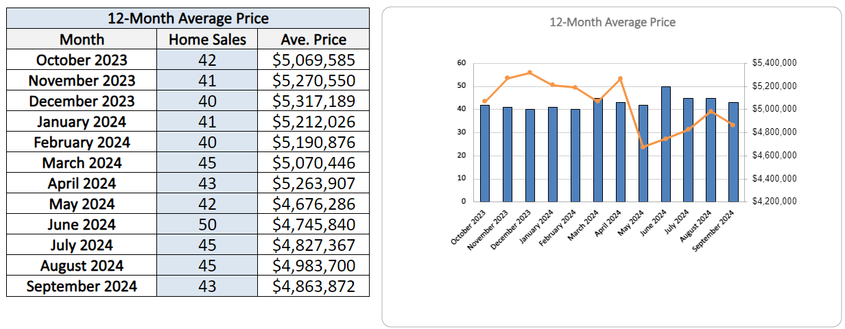 Rosedale Home Sales Statistics for September 2024-Jethro-Seymour-Top-Toront-Broker
