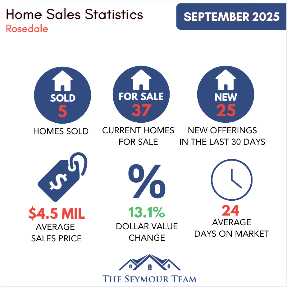Rosedale Home Sales Statistics for September 2025-Jethro-Seymour-Top-Toront-