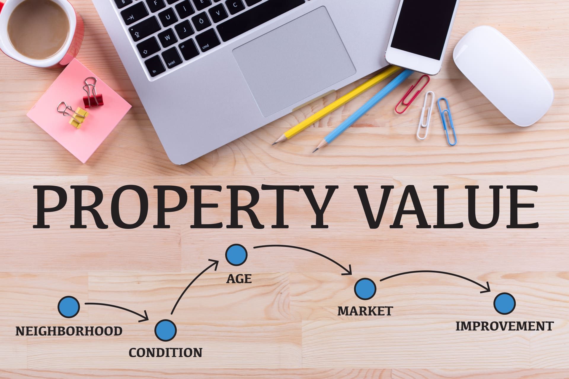 Your Home’s Value